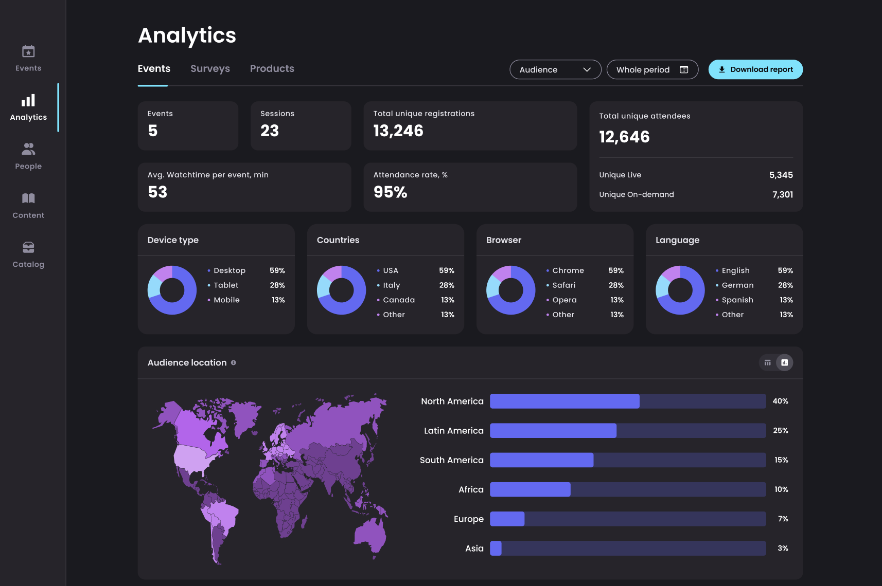 Feature Overview: Analytics Dashboard – Brandlive Help Center